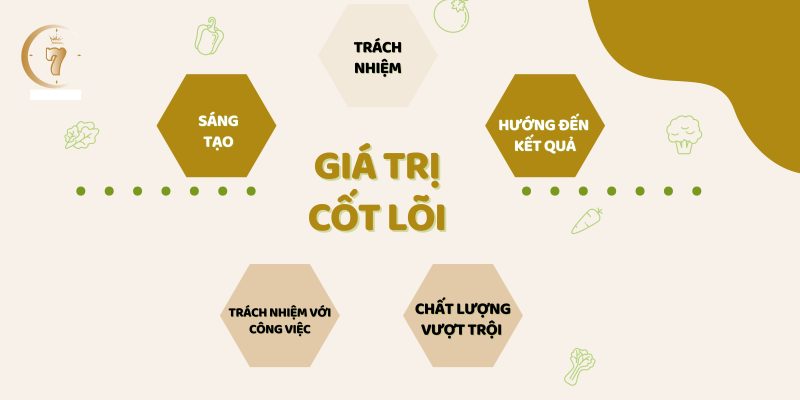 Gía trị cốt lõi